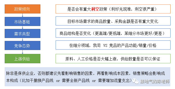 一拍二吹三扯皮？一份“靠谱”的年度经营计划